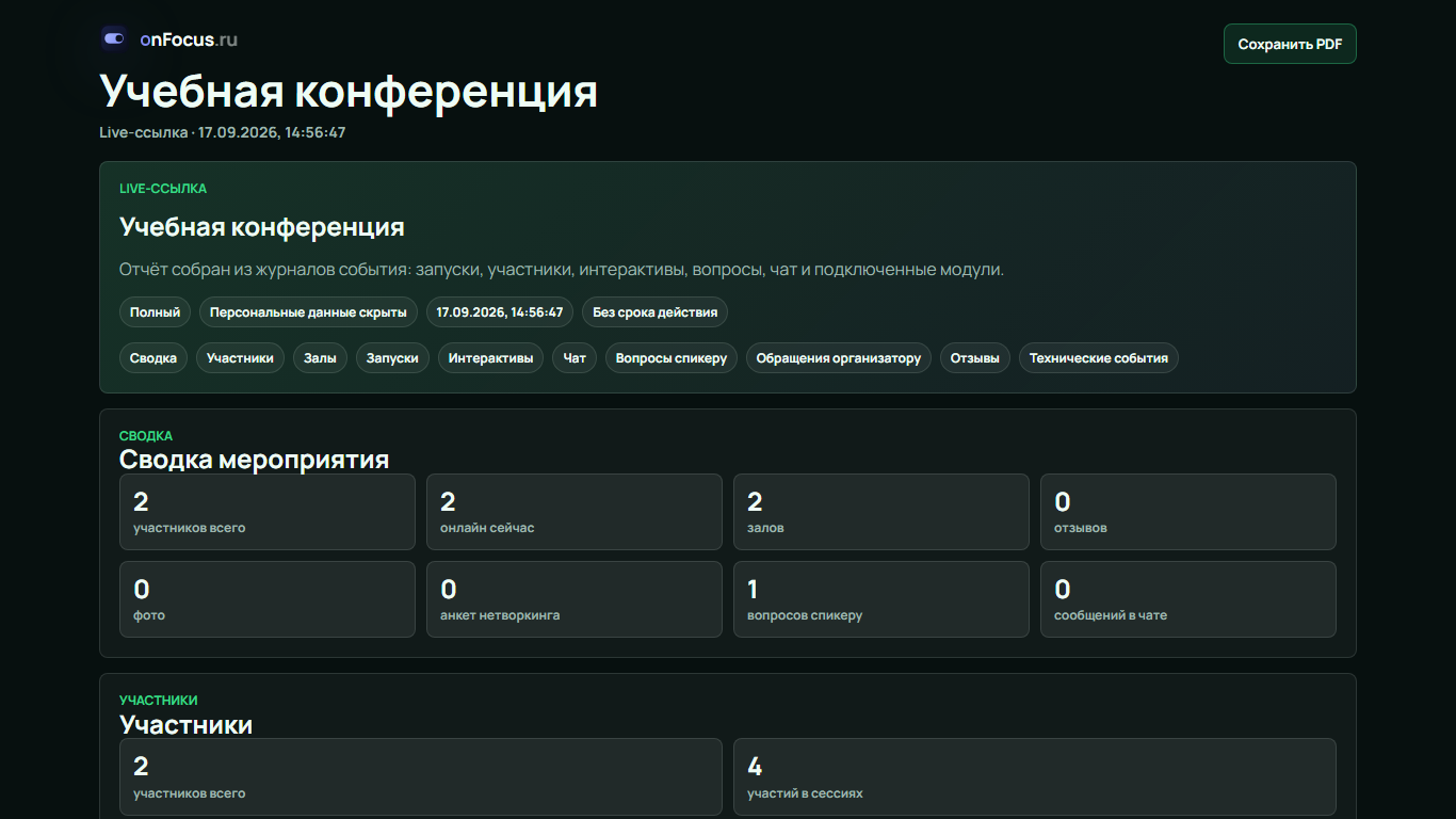 Отчёт мероприятия OnFocus: пометки «Полный», «Персональные данные скрыты», «Без срока действия», разделы отчёта, среди которых «Вопросы спикеру», и сводка с показателем «1 вопросов спикеру».